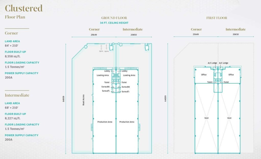 semanja fp clustered