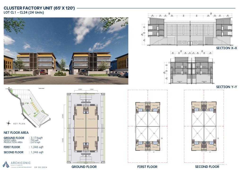 kundang cluster factory